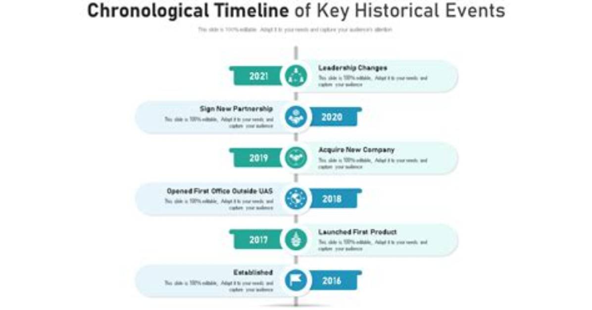 Chronological Overview Legacy